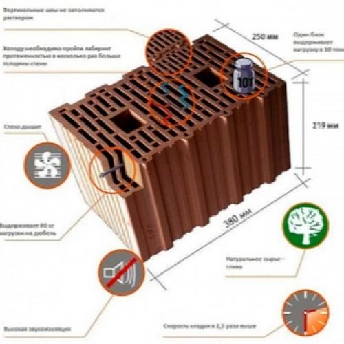 Теплая керамика для строительства. Что такое керамоблок 11 Теплая керамика для строительства. Что такое керамоблок 11