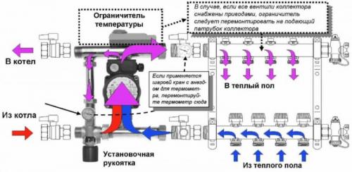 Как регулировать температуру в помещении при использовании водяного тёплого пола. Способы выполнения настройки