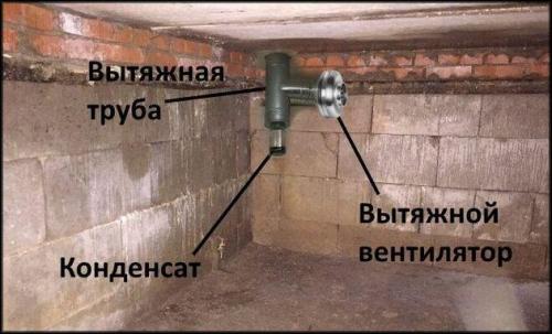 Вентиляция пола в частном доме. Способы устройства подпольной вентиляции