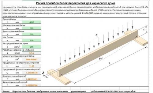 Пролеты в каркасном доме. Как правильно перекрыть пролёт пола в 4 метра? Деревянные балки (лаги) в перекрытии каркасного дома