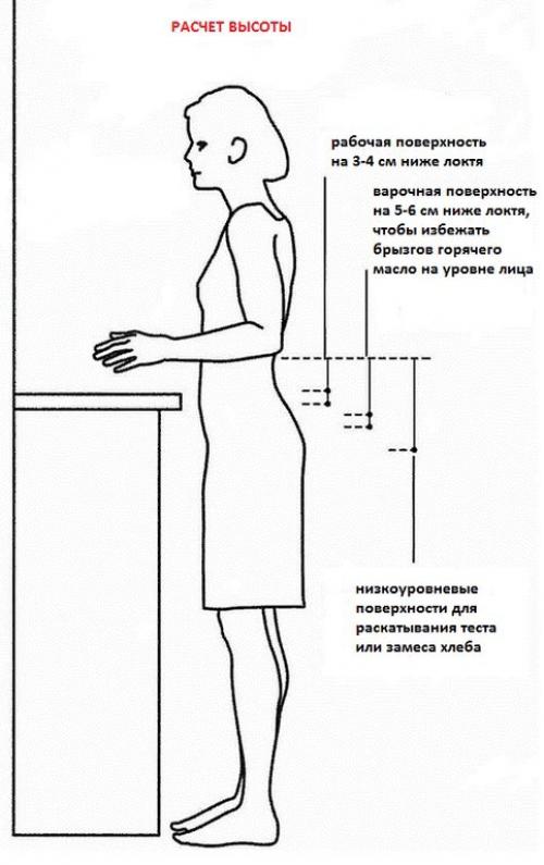 Из какого материала лучше брать кухню. Материалы для фасада и корпуса 19