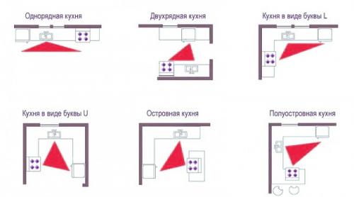 Практичная и удобная кухня. Основные правила и ошибки в дизайне кухни 03 Практичная и удобная кухня. Основные правила и ошибки в дизайне кухни 03