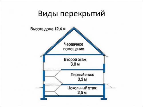 Чердачное и межэтажное перекрытие по деревянным балкам. Определение оптимального сечения