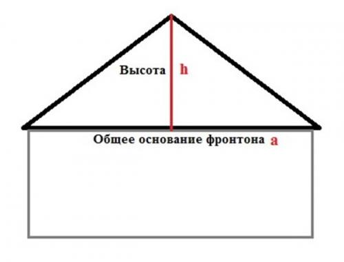 Как зашить фронтон сайдингом. Технология обшивки фронтона сайдингом. Пошаговый процесс с фото и видео