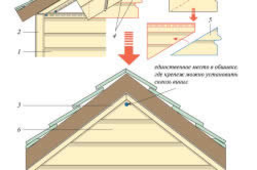 Фронтон дома и его виды с описанием и характеристикой. Описание 06 Фронтон дома и его виды с описанием и характеристикой. Описание 06