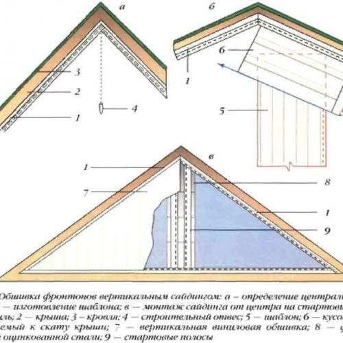 Фронтон двускатной крыши. Стропильная система с фронтонами: пошаговая схема по возведению двухскатной крыши своими руками с тремя фронтонами