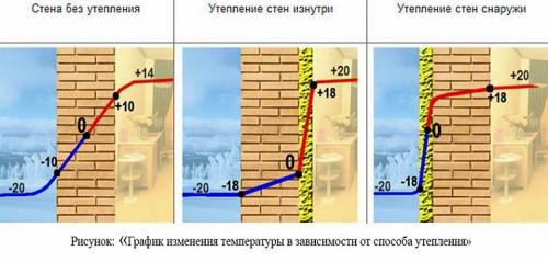 Как утеплить балкон, чтобы зимой было тепло. Подбираем хороший утеплитель 05