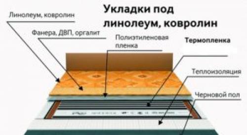 Как установить плиту для теплого пола на деревянном полу. Требования к устройству теплого пола в деревянном доме