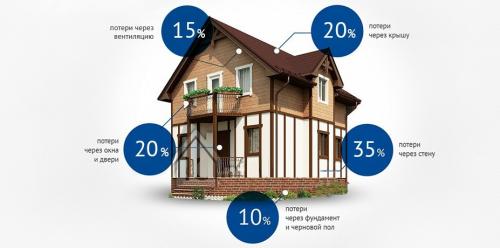 Узнайте, как сделать теплый пол водяной своими руками в частном доме 02 Узнайте, как сделать теплый пол водяной своими руками в частном доме 02