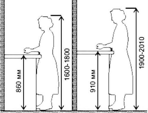 Пошаговый план наполнения кухни. Замеры и план 11