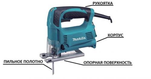 Что такое ручной лобзик по дереву и для чего он используется. Электрический