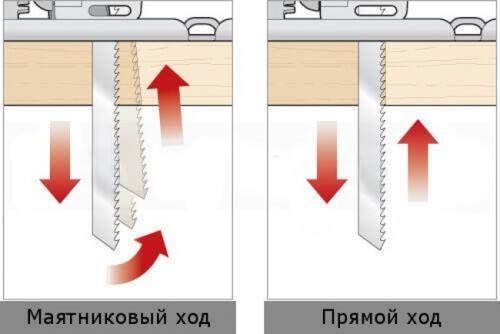 Что такое ручной лобзик по дереву и для чего он используется. Электрический