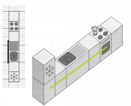 10 правил планирования кухни. Варианты планировки кухни: линейная, двухрядная, угловая, с островом и другие 02 10 правил планирования кухни. Варианты планировки кухни: линейная, двухрядная, угловая, с островом и другие 02