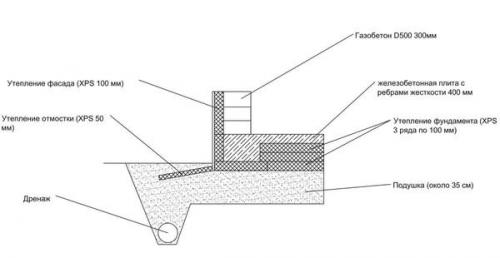 Как происходит строительство Польского дома из пенопласта на УШП. Дом на фундаменте УШП — мой личный опыт