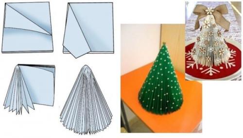 Какие ингредиенты можно использовать для создания поделки на Новый год 2024. Новогодние поделки на 2024 год своими руками: ель, тигр и «компаньоны»