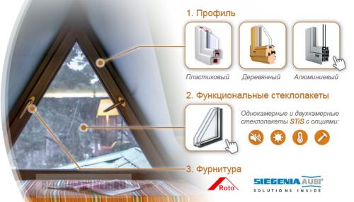 Треугольное окно на фронтоне. Треугольные окна