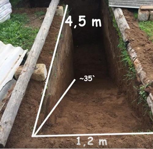 Как выбрать место для строительства подземного погреба на даче. Как быстро и качественно сделать погреб в земле своими руками