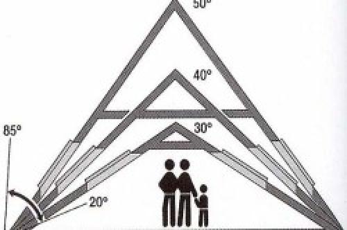 Фронтон крыши из профнастила. Фронтон из профнастила 17 Фронтон крыши из профнастила. Фронтон из профнастила 17