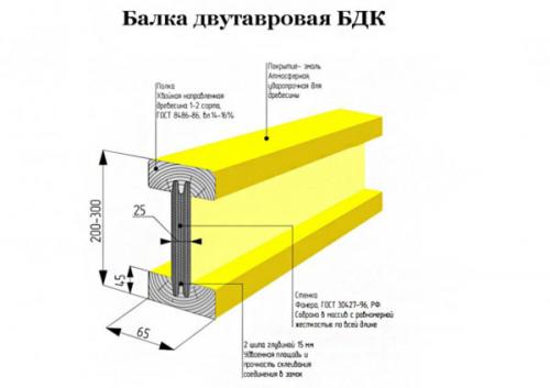 Какие факторы могут повлиять на выбор типа соединения для балки перекрытия между собой. Типы деревянных балок