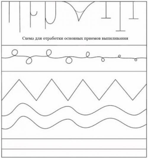 Набор для выпиливания по дереву: все, что нужно знать начинающему резчику 03 Набор для выпиливания по дереву: все, что нужно знать начинающему резчику 03