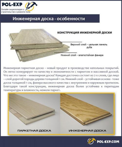 Какие материалы можно использовать для теплых водяных полов. Отделка водяного пола деревянным покрытием