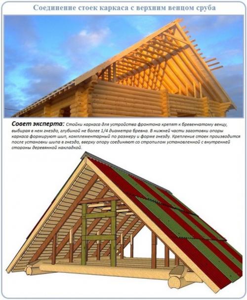 Фронтон двускатной крыши. Стропильная система с фронтонами: пошаговая схема по возведению двухскатной крыши своими руками с тремя фронтонами