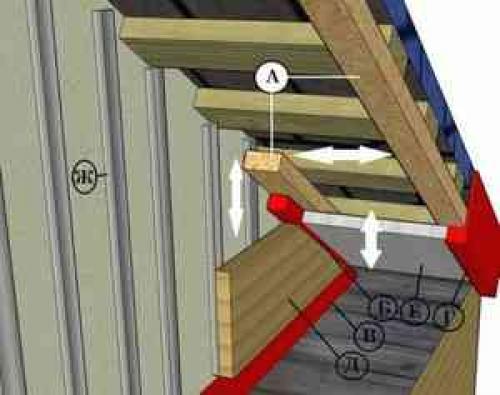 Фронтон односкатной крыши. Что такое фронтон? Общая информация о его устойстве