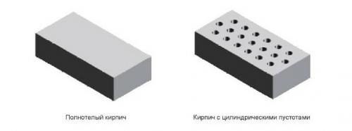 Что такое керамический кирпич. Особенности производства керамокирпича