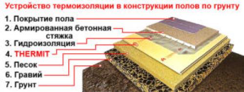 Как обеспечить теплоизоляцию подполья. Обустройство пола по грунту