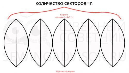 Свойства ткани для ёлочных игрушек: что нужно знать перед началом работы 14 Свойства ткани для ёлочных игрушек: что нужно знать перед началом работы 14