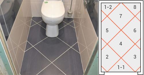 Как сделать расчет необходимого количества плитки для ванной комнаты. Расчет плитки для стен ванной комнаты и санузла