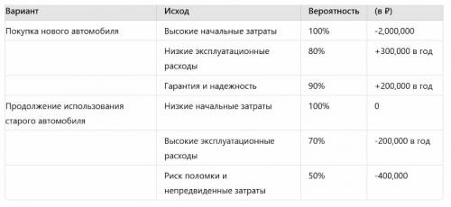 Как определить тип задачи и выбрать подходящую стратегию решения. Дерево принятия решений