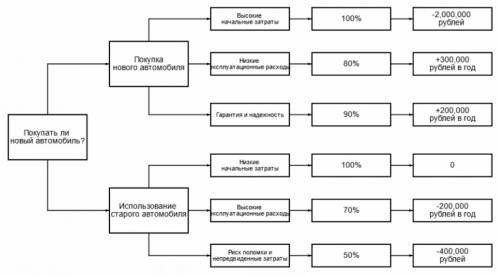 Как определить тип задачи и выбрать подходящую стратегию решения. Дерево принятия решений