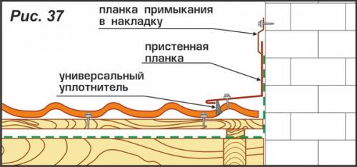 Правила устройства примыканий и дополнительных элементов в строительстве 09 Правила устройства примыканий и дополнительных элементов в строительстве 09