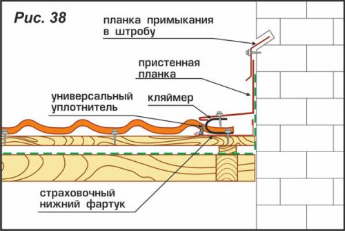 Правила устройства примыканий и дополнительных элементов в строительстве 10 Правила устройства примыканий и дополнительных элементов в строительстве 10
