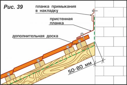 Правила устройства примыканий и дополнительных элементов в строительстве 11 Правила устройства примыканий и дополнительных элементов в строительстве 11