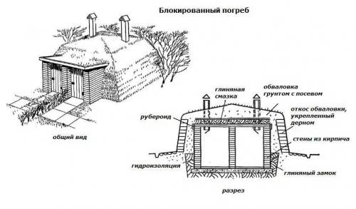 Как построить надёжный погреб при высоком уровне грунтовых вод 04