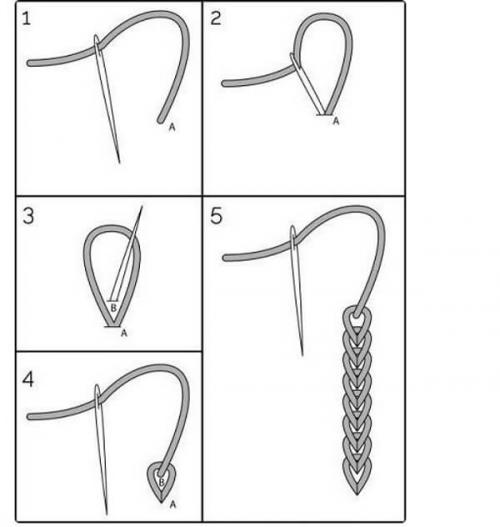 Поделки из ткани на Новый год своими руками. Новогодние игрушки из фетра своими руками с выкройками, схемами и шаблонами. Много идей поделок на Новый год
