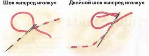 Поделки из ткани на Новый год своими руками. Новогодние игрушки из фетра своими руками с выкройками, схемами и шаблонами. Много идей поделок на Новый год