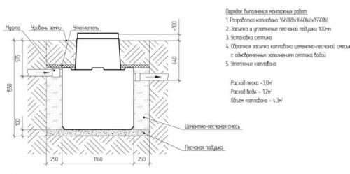 Септики для дачи, какой лучше без откачки. Лучшие септики для дачи и загородного дома 10 Септики для дачи, какой лучше без откачки. Лучшие септики для дачи и загородного дома 10