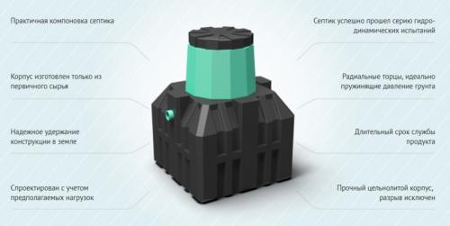Септики для дачи, какой лучше без откачки. Лучшие септики для дачи и загородного дома 08 Септики для дачи, какой лучше без откачки. Лучшие септики для дачи и загородного дома 08