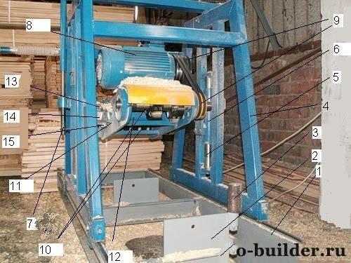 Как обеспечить безопасность при работе с своим станок для производства профилированного бруса. Станок для профилирования бруса самостоятельно — пошаговый процесс