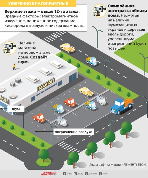 Давление на верхних этажах. На должной высоте. На каком этаже лучше жить?