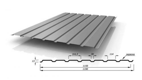 Как выбрать подходящий дизайн кровли из профнастила. Что такое профнастил?