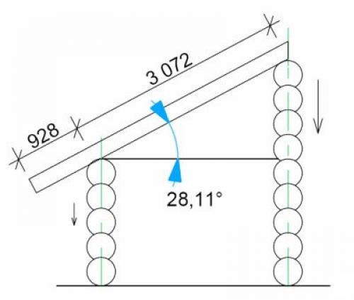 Стандартные размеры профилированного бруса. Особенности строительства из бруса