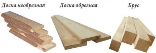 Максимальный размер бруса. Обрезная и необрезная доска