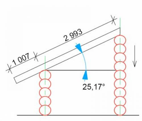 Стандартные размеры профилированного бруса. Особенности строительства из бруса