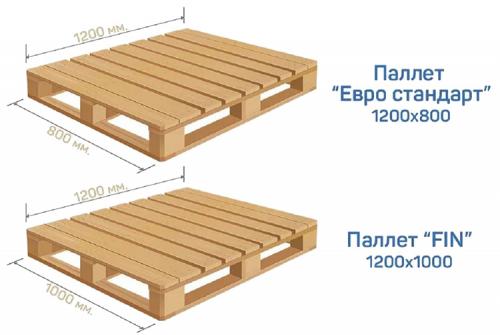 Барная стойка своими руками из поддонов. Виды поддонов, дополнительные материалы и инструменты