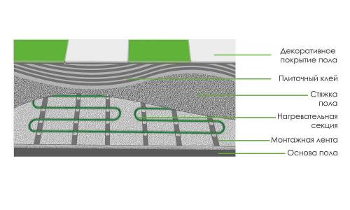 Улучшите комфорт в своем доме с теплым полом 04