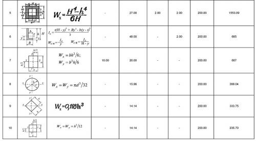 Профилированный брус: выбор оптимального профиля для строительства 12 Профилированный брус: выбор оптимального профиля для строительства 12